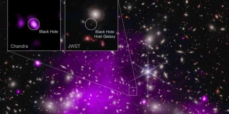 Телескоп імені Джеймса Вебба виявив найдальшу чорну діру в історії