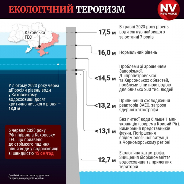 Без води. Найбільший меткомбінат України призупинив виплавку сталі після підриву Каховської ГЕС